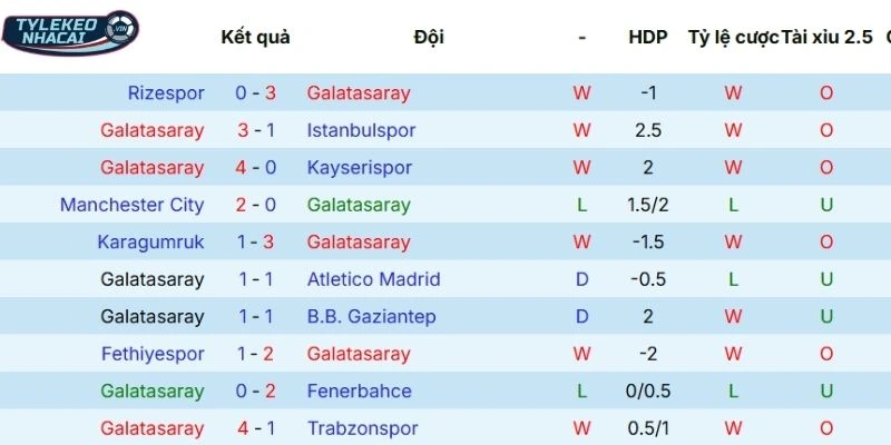 Kết quả các trận đấu gần đây của Juventus 